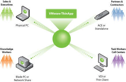 vmware客户端app(vmware客户端登录提示sso)