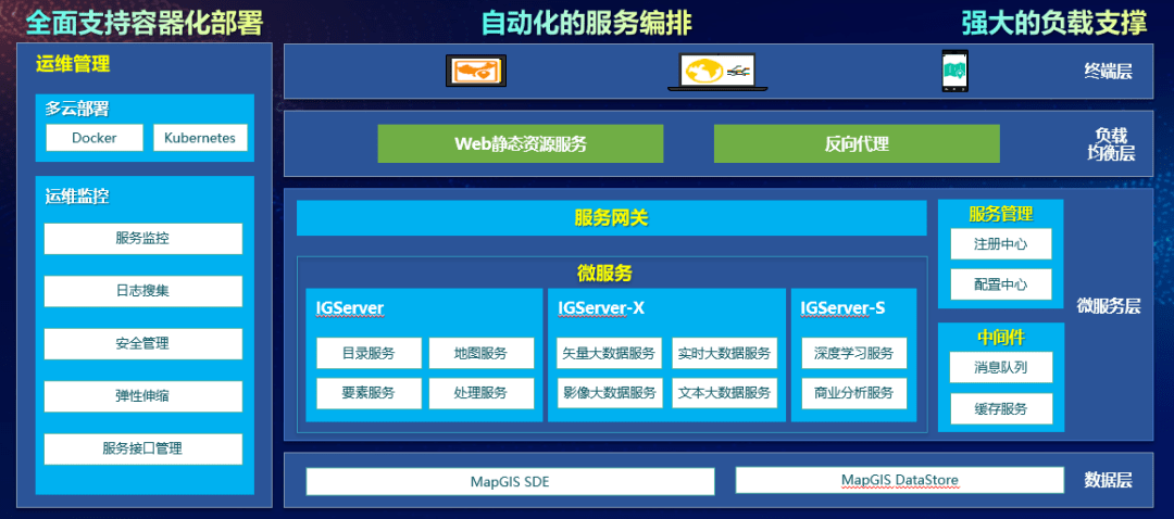 webgis客户端概念(web客户端的作用是什么)