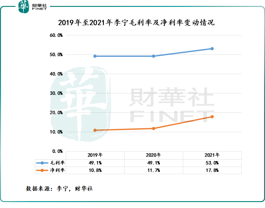 财华客户端(财华互联科技有限公司)