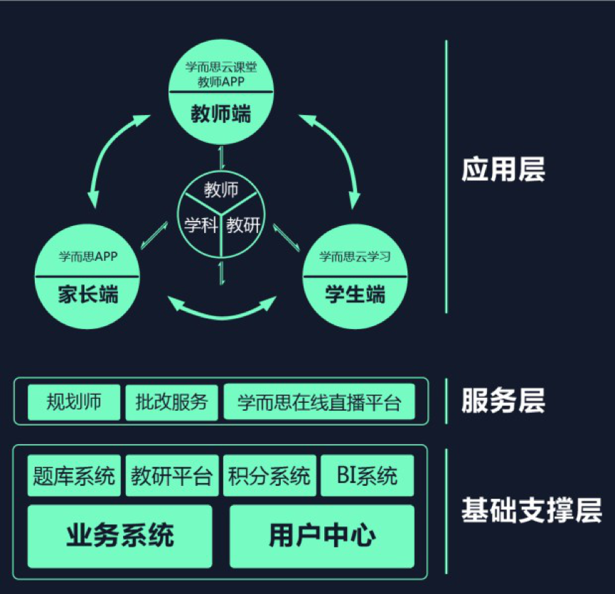 学科云客户端(学科网登录平台)