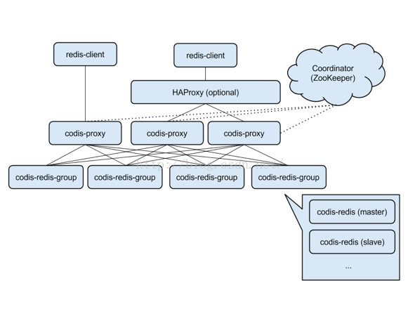 java服务器与客户端(java服务器与客户端连接)