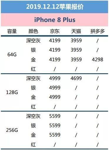 苹果11顶配版价格表(iphone11顶配版价格)-第1张图片-太平洋在线下载