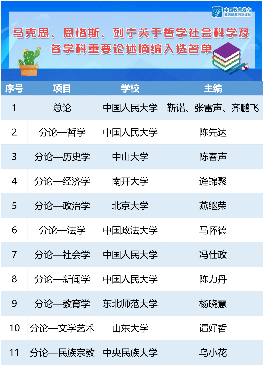 中囯教育发布客户端全国招标公告公示标准发布工具客户端下载-第1张图片-太平洋在线下载