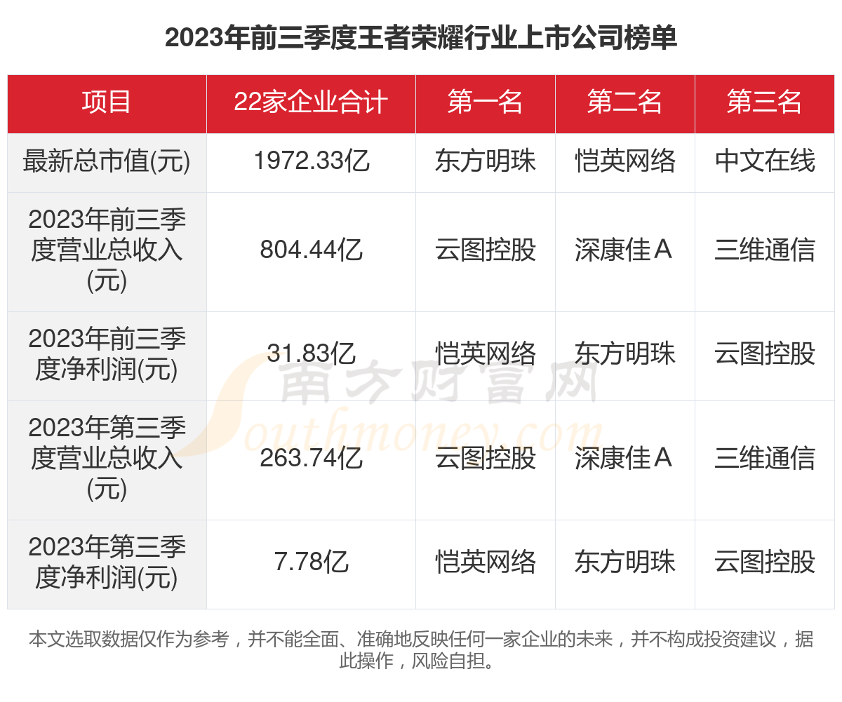 王者荣耀安卓版数据王者荣耀安卓换苹果如何转移数据-第1张图片-太平洋在线下载