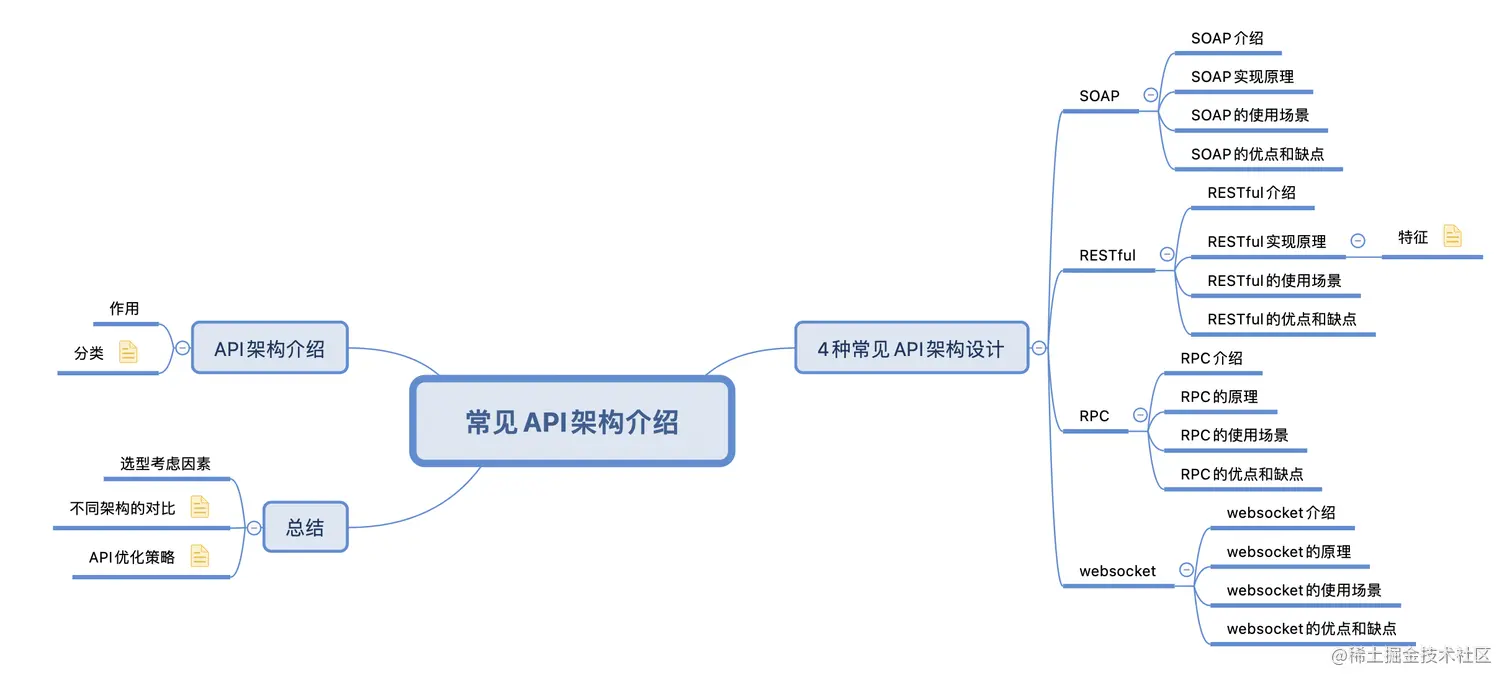 客户端架构apiapi接口网站制作-第2张图片-太平洋在线下载